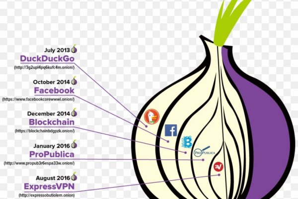 Mega darknet в телеграм