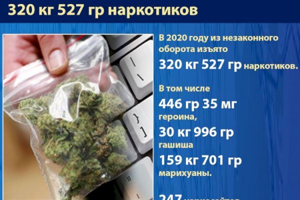 Как попасть на мега darknet